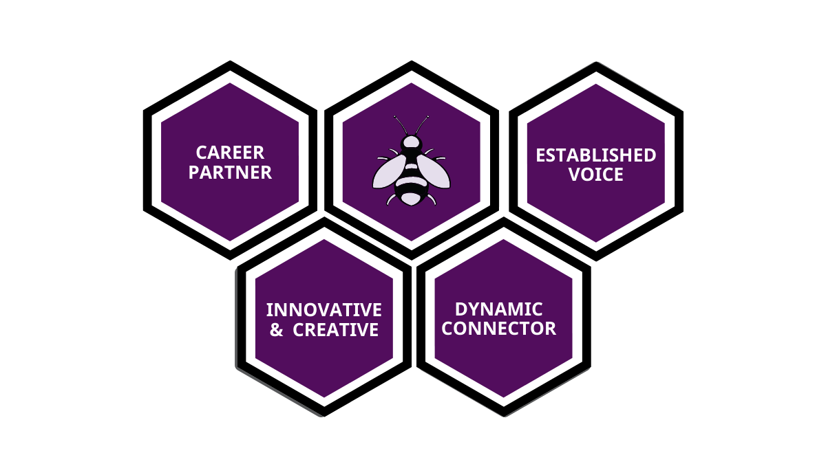 CIPD Manchester Vision for 2023 encompasses Career Partner, Established Voice, Innovative & Creative and Dynamic Connector with a sprinkling of Manchesterness